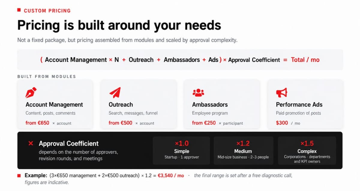 📱 Turn your LinkedIn into a source of job offers, leads, investors, partners, and valuable professional connections — with just 1.5 hours of your time per week