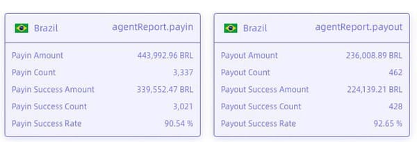 🇧🇷 Offer for PIX