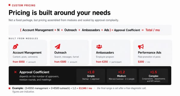 📱 Turn your LinkedIn into a source of job offers, leads, investors, partners, and valuable professional connections — with just 1.5 hours of your time per week